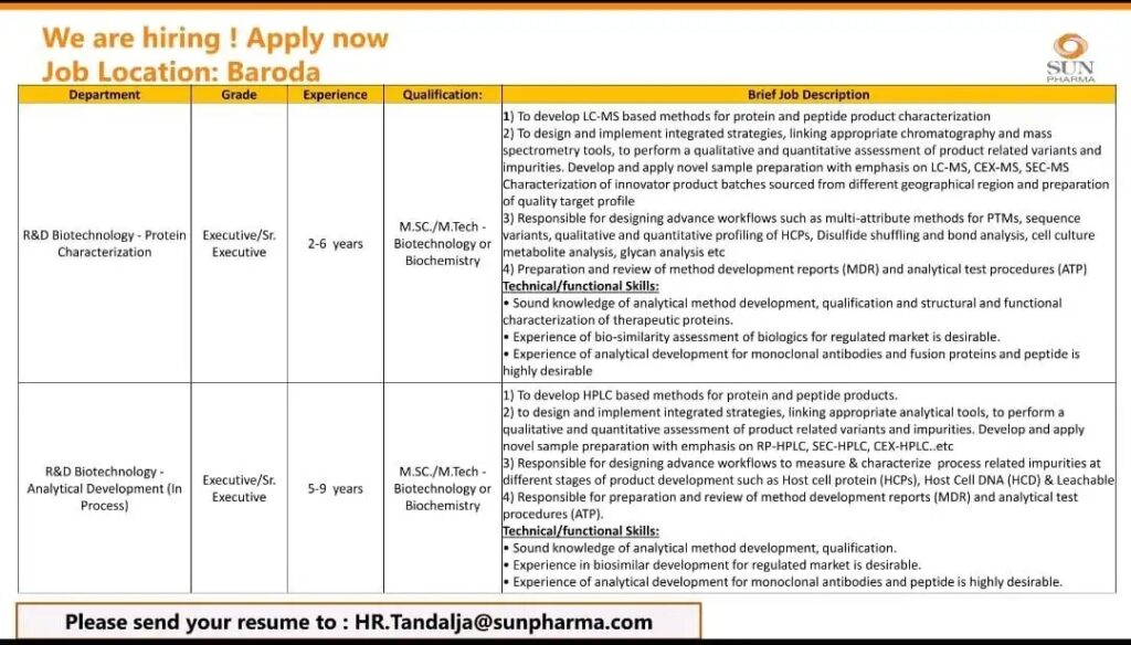 Sun Pharma’s R&D Biotechnology Team